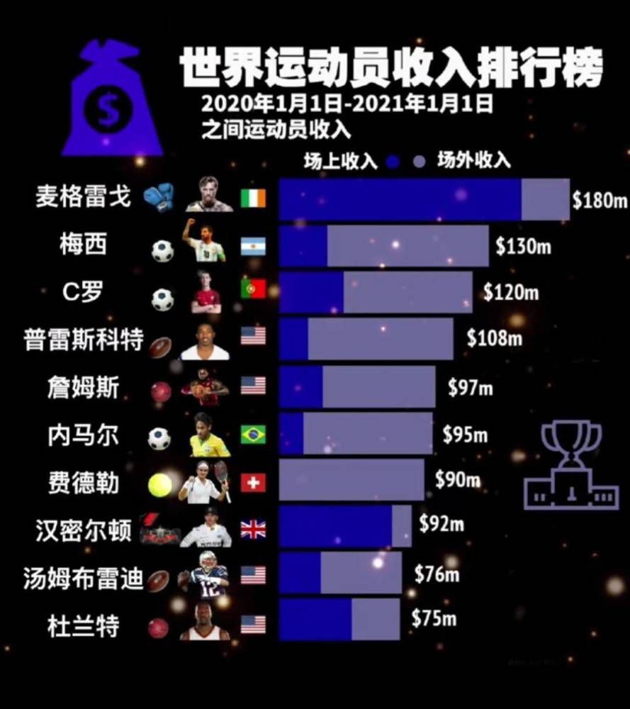 最近几个月米兰一直和吉拉西绯闻不断，米兰愿意支付球员合同1700万欧元的全额解约金，但仍需说服吉拉西在明年1月同意加盟米兰。